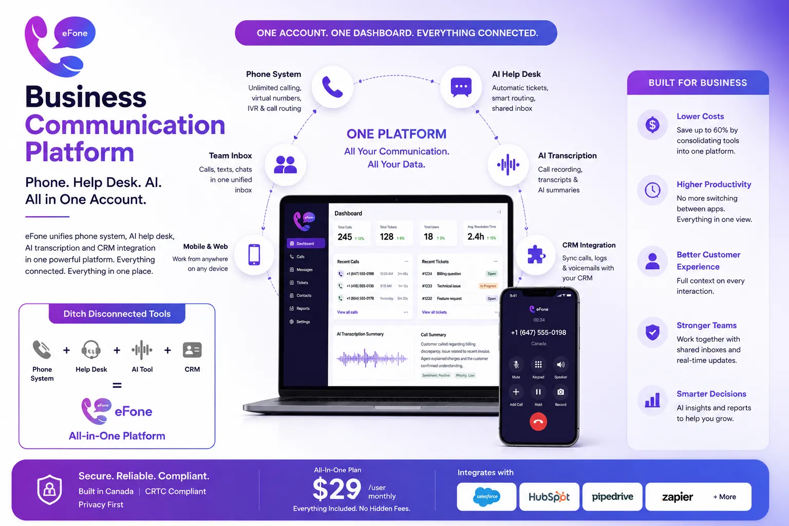 Communication platform dashboard showing unified phone, help desk, and team collaboration tools